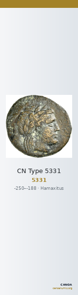 CN Type 5331 — CANOA