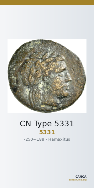CN Type 5331 — CANOA