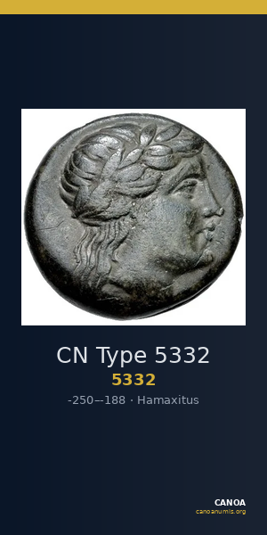 CN Type 5332 — CANOA