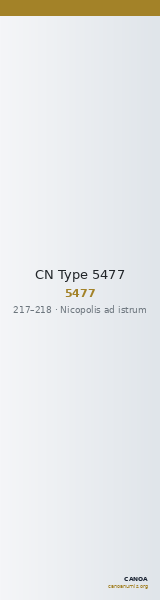 CN Type 5477 — CANOA