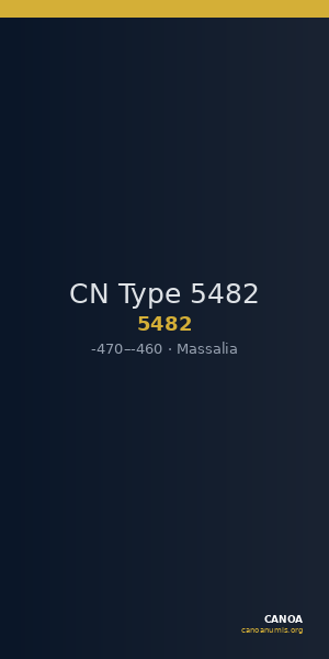 CN Type 5482 — CANOA