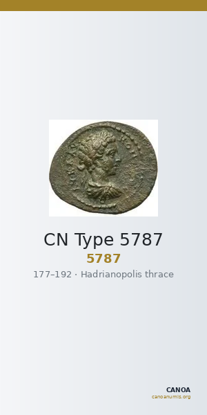CN Type 5787 — CANOA