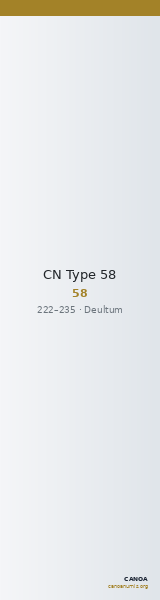 CN Type 58 — CANOA