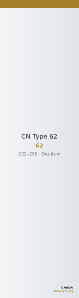 CN Type 62 — CANOA