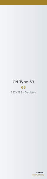 CN Type 63 — CANOA