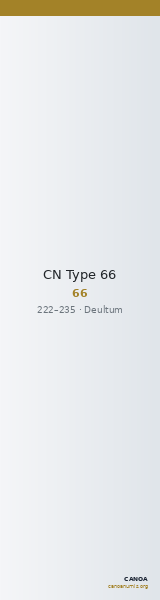 CN Type 66 — CANOA