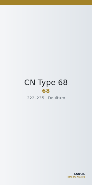 CN Type 68 — CANOA