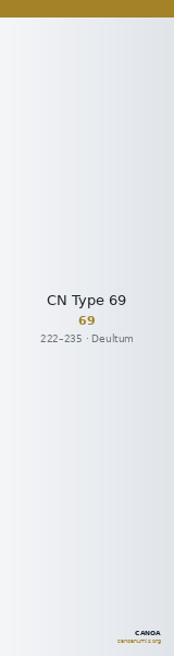 CN Type 69 — CANOA