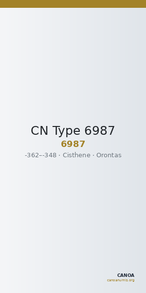 CN Type 6987 — CANOA