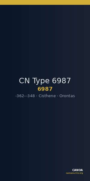 CN Type 6987 — CANOA