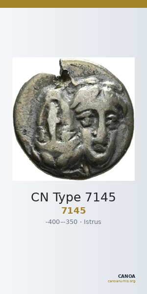 CN Type 7145 — CANOA
