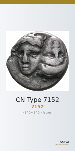 CN Type 7152 — CANOA