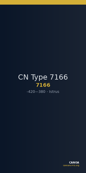 CN Type 7166 — CANOA