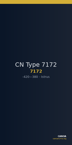 CN Type 7172 — CANOA