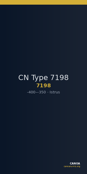 CN Type 7198 — CANOA