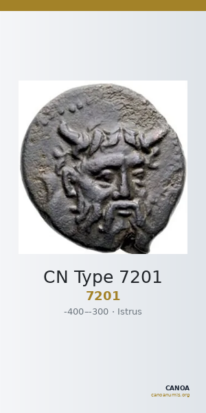 CN Type 7201 — CANOA