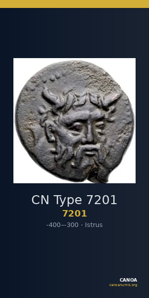 CN Type 7201 — CANOA
