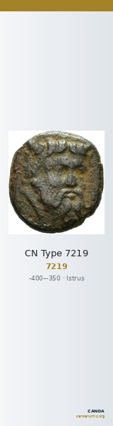 CN Type 7219 — CANOA