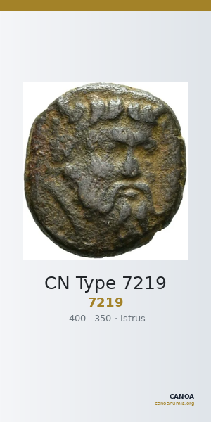 CN Type 7219 — CANOA