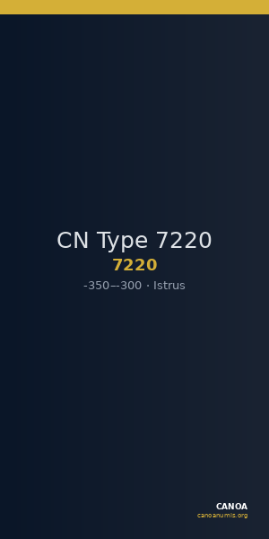 CN Type 7220 — CANOA