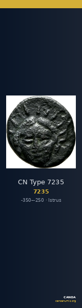 CN Type 7235 — CANOA