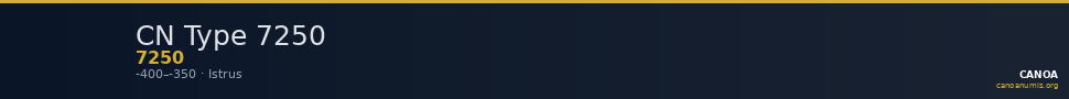 CN Type 7250 — CANOA