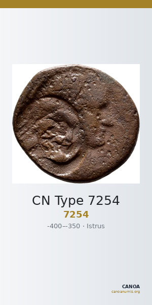 CN Type 7254 — CANOA