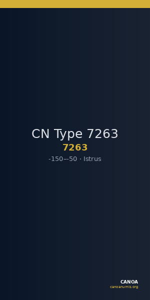 CN Type 7263 — CANOA