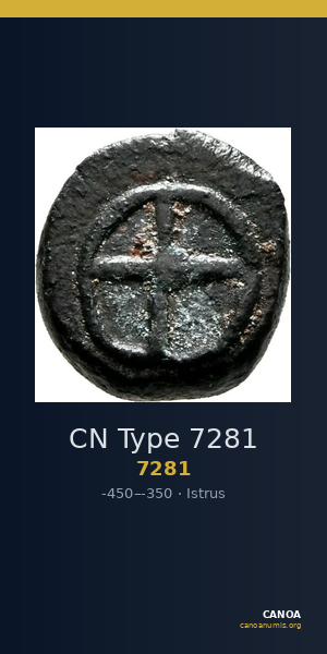 CN Type 7281 — CANOA