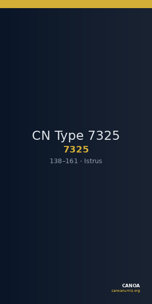CN Type 7325 — CANOA