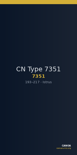 CN Type 7351 — CANOA