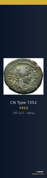 CN Type 7352 — CANOA