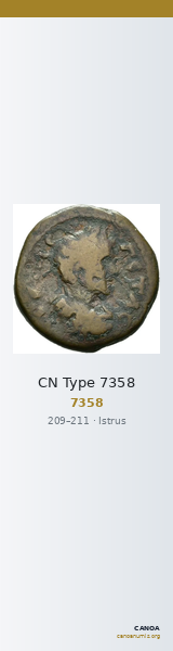CN Type 7358 — CANOA