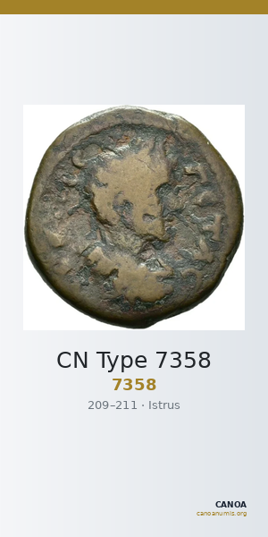 CN Type 7358 — CANOA