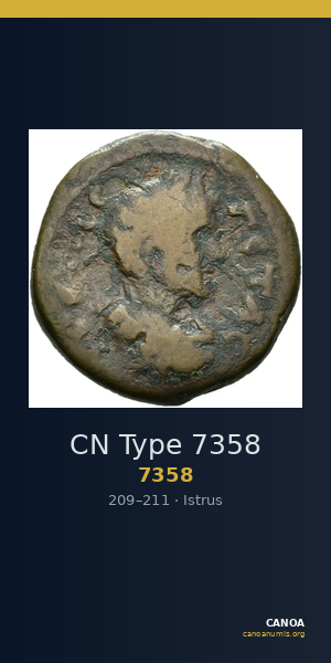 CN Type 7358 — CANOA