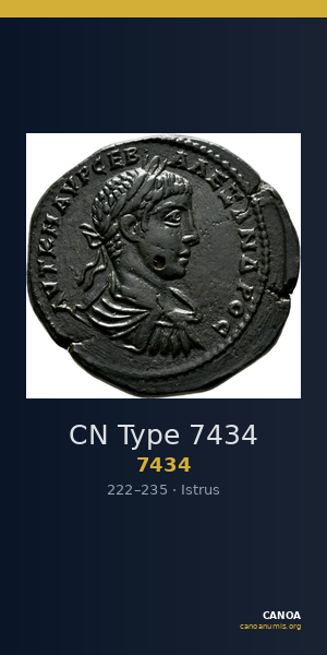 CN Type 7434 — CANOA