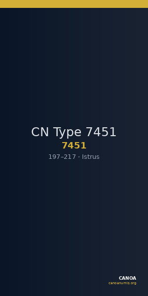 CN Type 7451 — CANOA