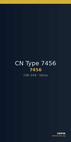 CN Type 7456 — CANOA
