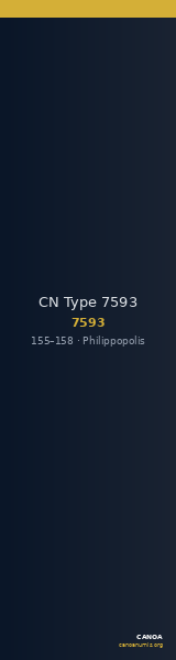 CN Type 7593 — CANOA