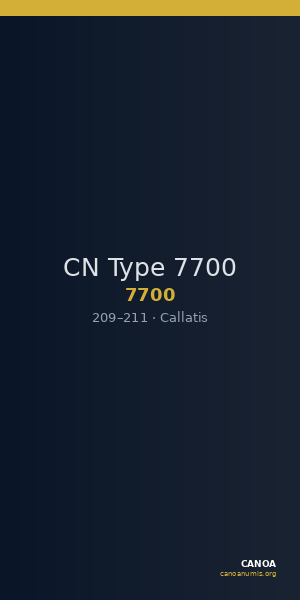 CN Type 7700 — CANOA