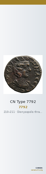 CN Type 7792 — CANOA