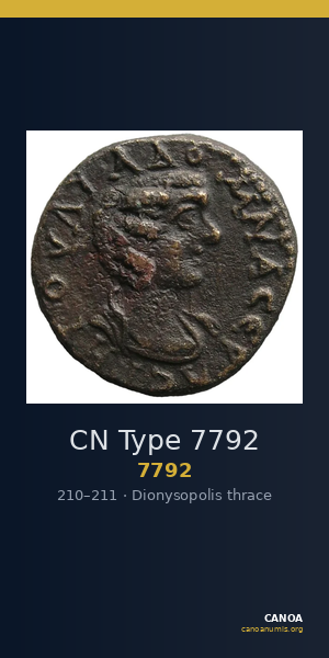 CN Type 7792 — CANOA