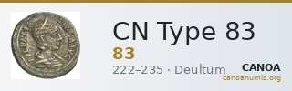 CN Type 83 — CANOA
