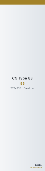 CN Type 88 — CANOA