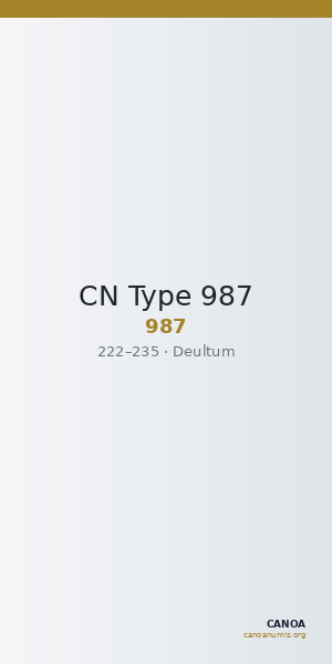 CN Type 987 — CANOA