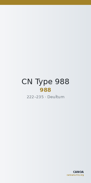 CN Type 988 — CANOA