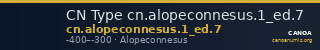 CN Type cn.alopeconnesus.1_ed.7 — CANOA