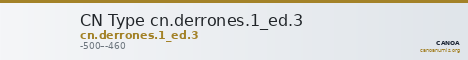 CN Type cn.derrones.1_ed.3 — CANOA