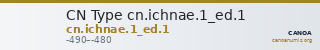 CN Type cn.ichnae.1_ed.1 — CANOA