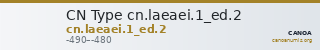 CN Type cn.laeaei.1_ed.2 — CANOA